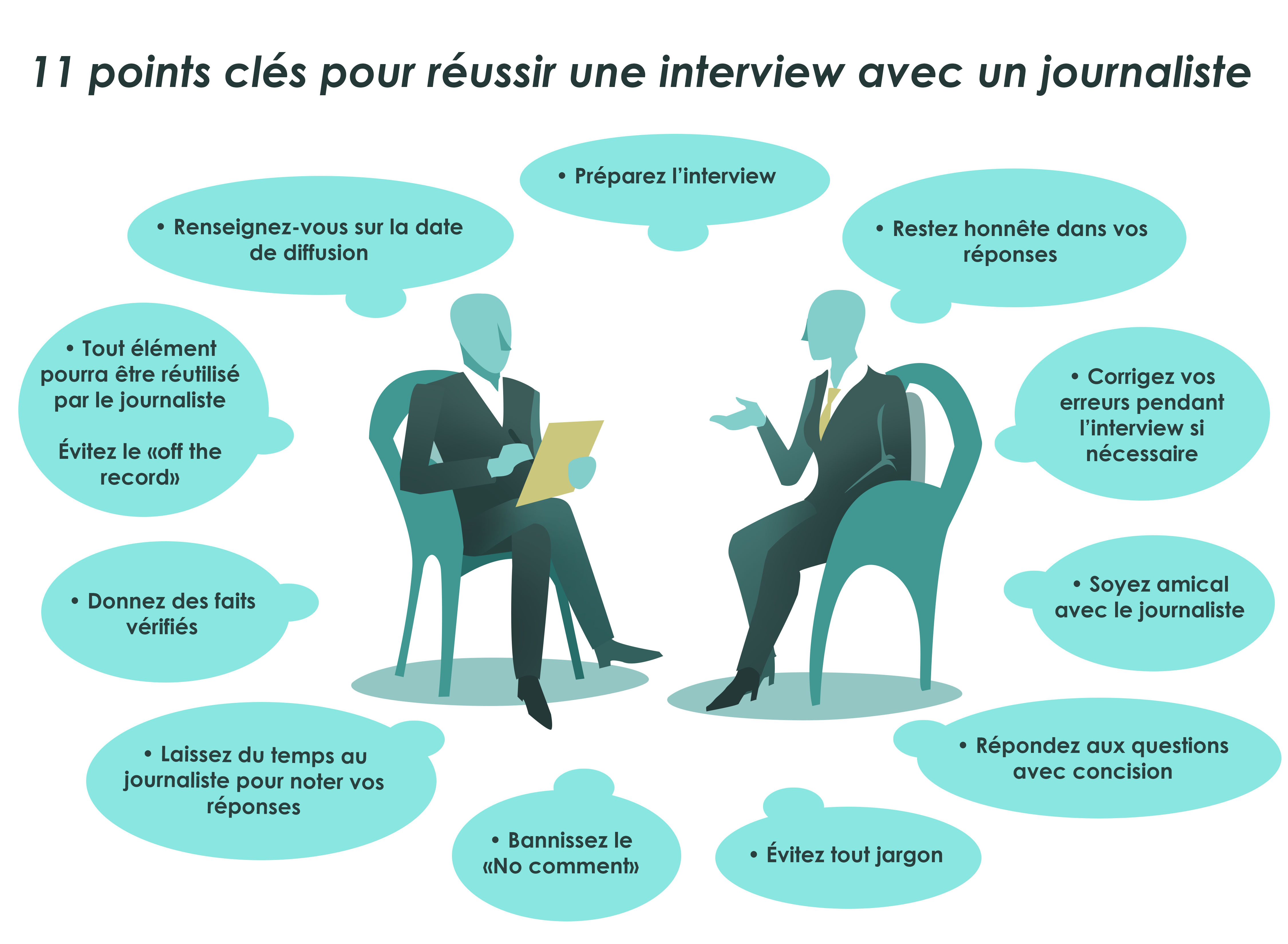 11 Règles pour se préparer à une interview avec un journaliste